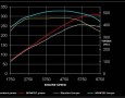 APS Sportec aduce Audi S5 la noi limite