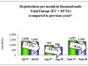 Vanzarile auto in Europa scad cu 8.2% in luna septembrie